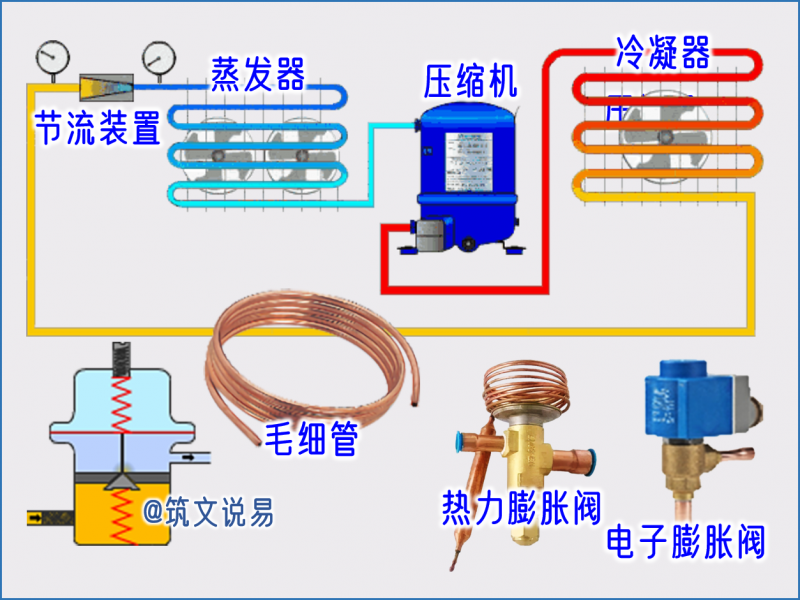 冷庫液擊三重防線：?jiǎn)⑼！そ禍亍せD(zhuǎn)換的臨界管控與防護(hù)實(shí)踐